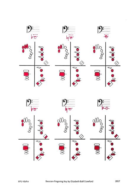 Bassoon With a View: Bassoon and Contrabassoon Fingering Chart