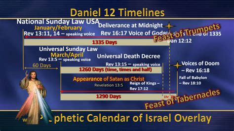 Book Of Daniel Chapter 12 Bible Study | Second Coming of Jesus