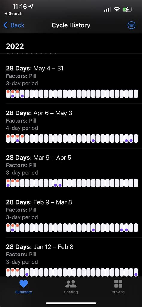 recent cycle on birth control pills please help! : r/Periods