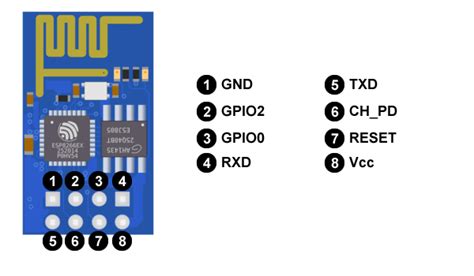 ESP8266 todo lo que necesitas saber del módulo WiFi para Arduino