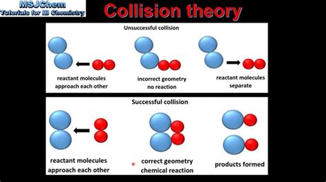 6.1 Collision theory (SL) - YouTube