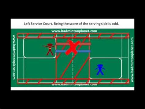 Badminton rules with Singles rules - YouTube