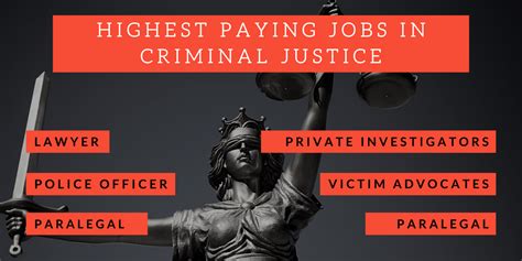 Highest Paying Degrees in Criminal Justice - Majors & Careers - DegreeQuery.com