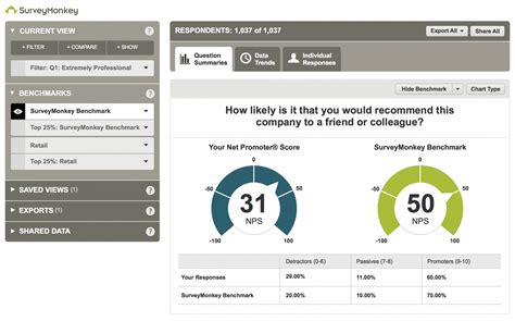 Review: Survey Monkey - Review Central Middle East