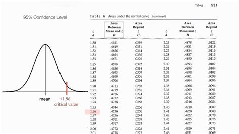 Normalized Table: Understand z scores, p values, critical values - YouTube