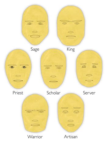 The seven soul types: what do they look like? - Personality ...