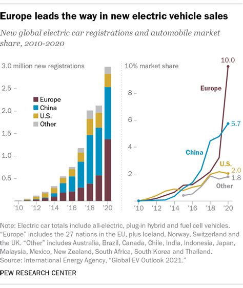 What’s stopping people buying electric cars? | World Economic Forum