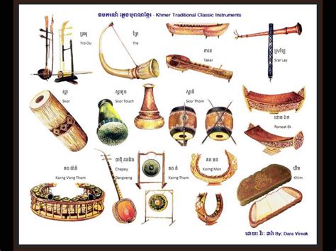 Alat Muzik Tradisional India Veena - CamdenabbVance