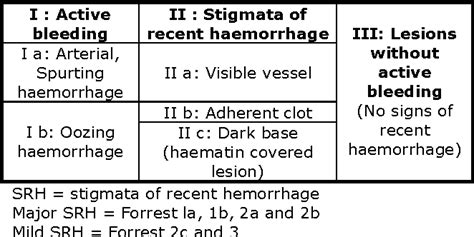 [PDF] Significance of Forrest Classification , Rockall ’ S and Blatchford ’ S Risk Scoring ...