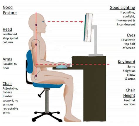 Ergonomics Keyboard Position