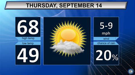 Daytime weather remains sunny, cooler; overnight temperatures dip below ...