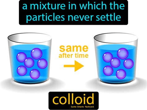 Colloid - Easy Science | Physics concepts, Organic chemistry study ...