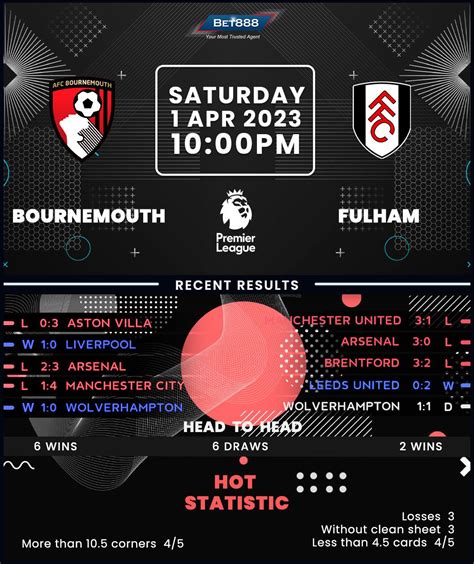 Bournemouth vs Fulham - Bet888win