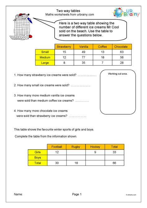 Two Way Tables Worksheet Corbett Maths