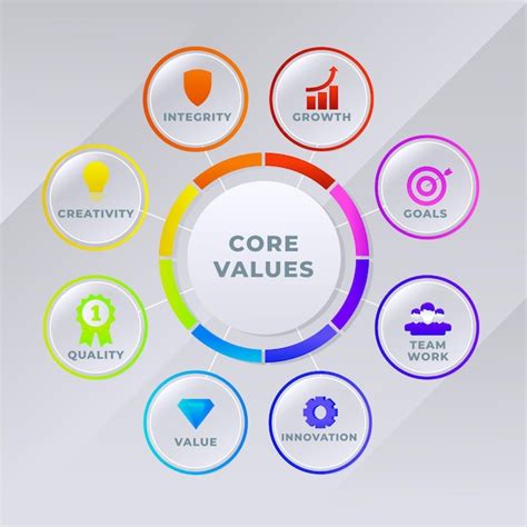 Core Values Images - Free Download on Freepik