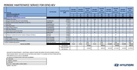 HYUNDAI - MAINTENANCE SCHEDULE