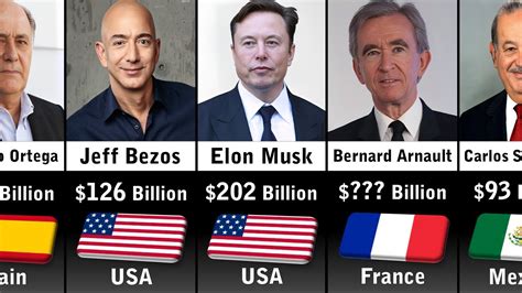 Richest People 2023 (Updated) - YouTube