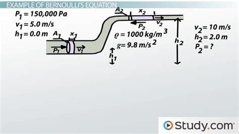 Bernoulli's Equation | Definition, Formula & Examples - Lesson | Study.com