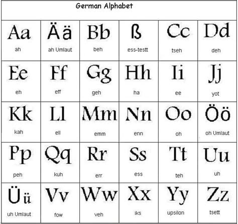 German Alphabet - Learn German (from Importance of German blog) German ...