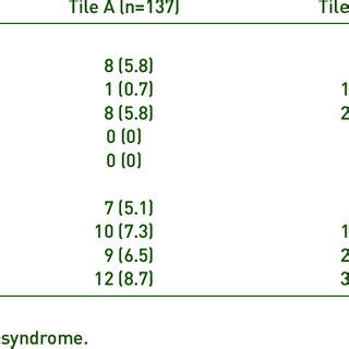 Complications in Patients with a Pelvic Fracture | Download Table