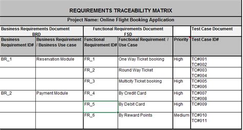 Quality Assurance (QA) Engineering Roles: Responsibilities, Skills, and Tools | AltexSoft