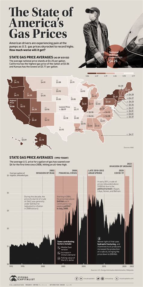 Mapped: Gas Prices in America at All-Time Highs | Gas prices, The states of america, Science ...