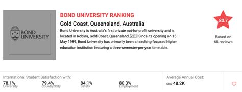 Best Universities in Queensland for international students |UniAdvisor