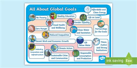 Global Goals Scotland - Educational Display Poster for Kids