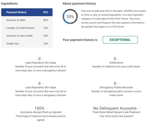 FICO 9 vs. FICO 8 (Equifax) - myFICO® Forums - 5451154