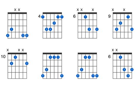 A-flat major guitar chord - GtrLib Chords