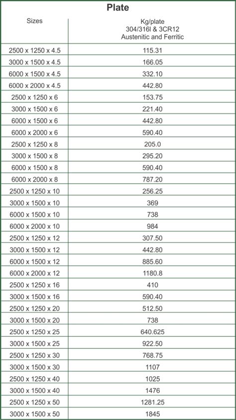 Stainless Steel Plate Suppliers – Euro Steel, South Africa