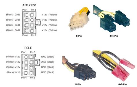 8 pin cpu power connector voltages, Power Supply and Pinouts - 100circus.com