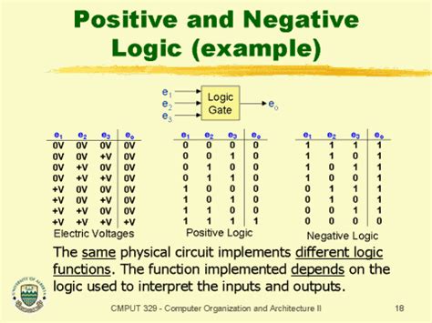 Positive and Negative Logic (example)