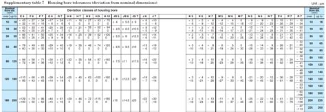 Ball Bearing Fitting Series: Basics of Fit Charts | Power Transmission Blog