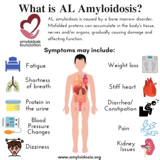 Home | Amyloidosis Foundation