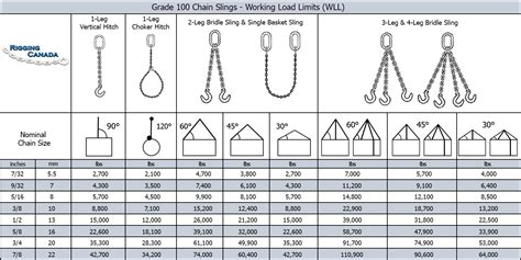 Peerless Chain Sling Working Load Limit (WLL), 45% OFF