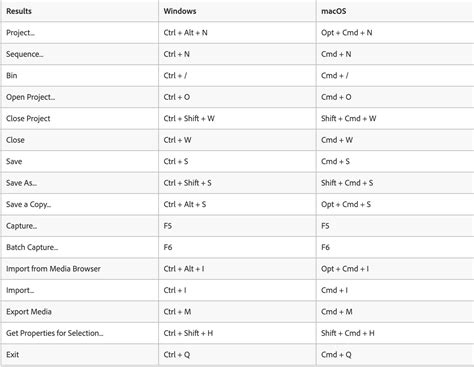 Adobe Premiere Pro Keyboard Shortcuts — The Ultimate Guide