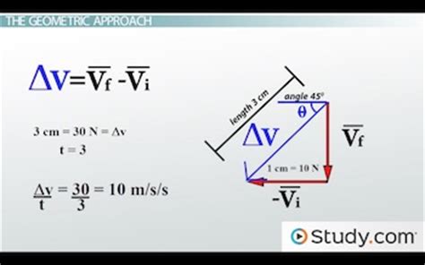 Vector Subtraction (Geometric): Formula & Examples - Video & Lesson Transcript | Study.com