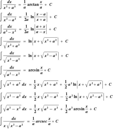 To find the antiderivative of cotx we will use some identities of trigonometry, substitution ...