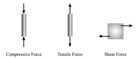 Yield Strength Vs Tensile Strength | Industrial Metal Service