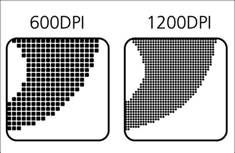 What is the resolution, print quality? Is it important for the printer?