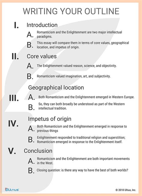 Essay Structure Template