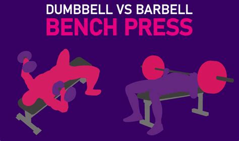 Dumbbell vs Barbell Bench Press for Muscle Mass - House of Hypertrophy