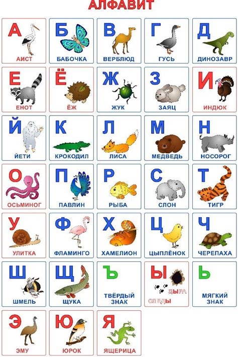 Complete russian pronunciation guide – Artofit