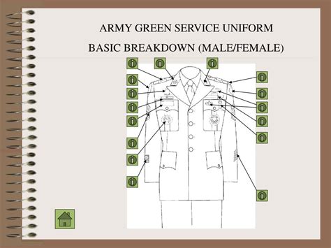 PPT - WEAR AND APPEARANCE OF ARMY UNIFORMS AND INGSIGNIA REFERENCE AR ...