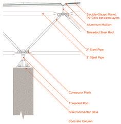 28 من أفضل أفكار space truss | الهندسة المعمارية, الهندسة, عمارة