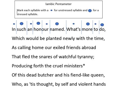 Iambic pentameter activity | Teaching Resources