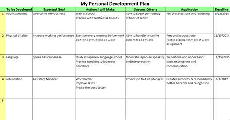 Personal Development Plans For The Better Future