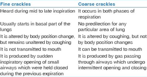 Auscultation of the respiratory system. - Abstract - Europe PMC