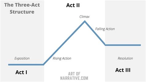 Kishōtenketsu: Exploring The Four Act Story Structure - The Art of ...